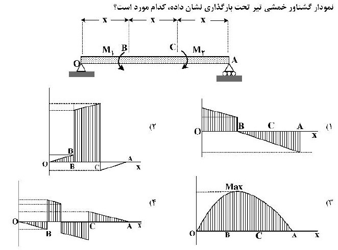 دریافت سوال 3