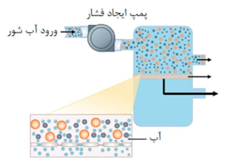 دریافت سوال 17