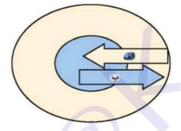 دریافت سوال 11