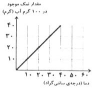 دریافت سوال 4