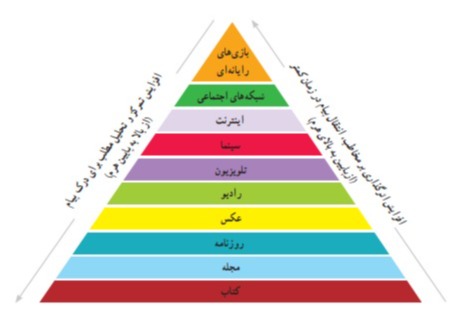 دریافت سوال 17