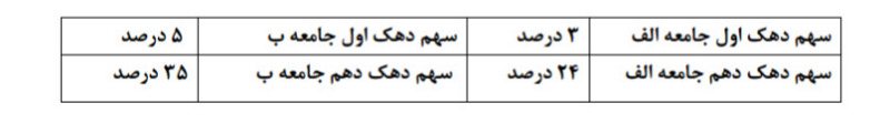 دریافت سوال 30