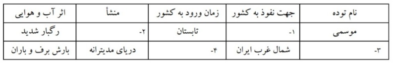 دریافت سوال 13