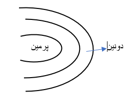 دریافت سوال 20