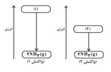 دریافت سوال 20