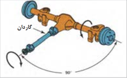 دریافت سوال 2