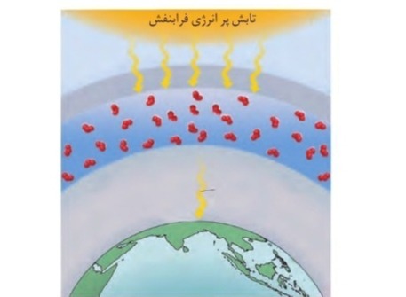 دریافت سوال 13