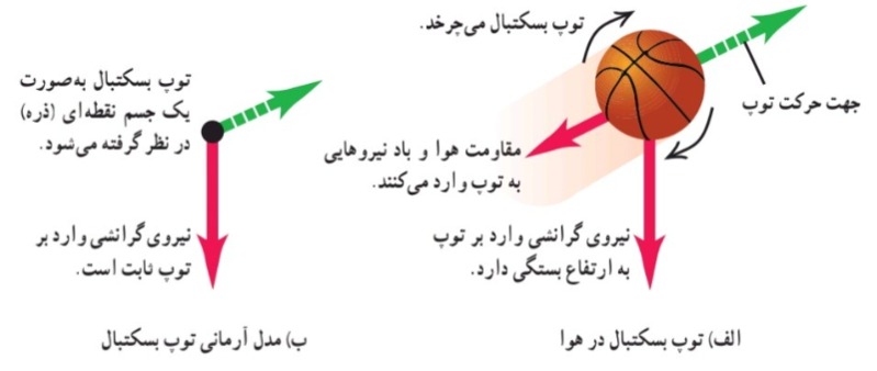 دریافت سوال 2