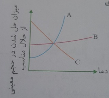 دریافت سوال 2