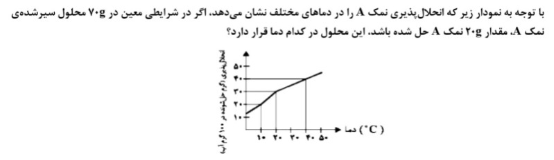 دریافت سوال 11