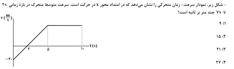 دریافت سوال 36