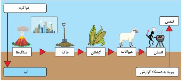 دریافت سوال 34