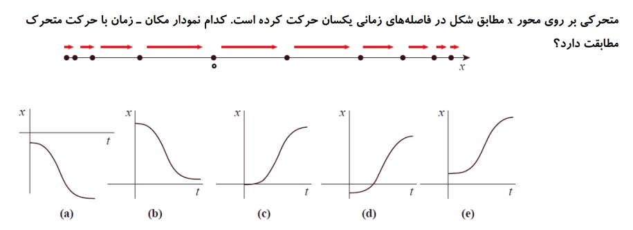 دریافت سوال 21