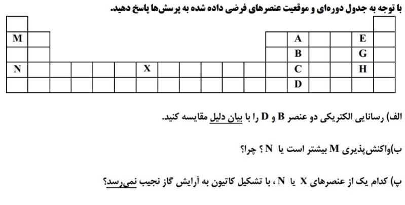 دریافت سوال 12