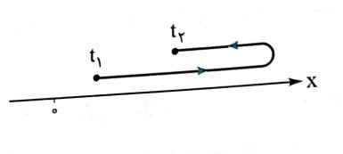 دریافت سوال 4