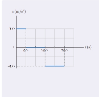 دریافت سوال 5