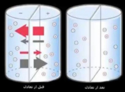 دریافت سوال 40