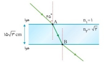 دریافت سوال 10