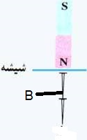 دریافت سوال 13