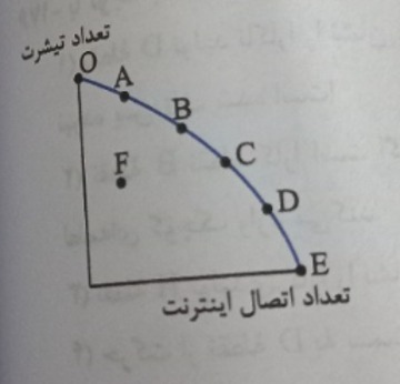 دریافت سوال 8