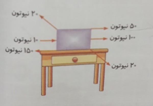 دریافت سوال 12