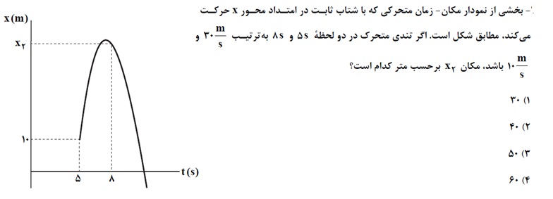 دریافت سوال 37
