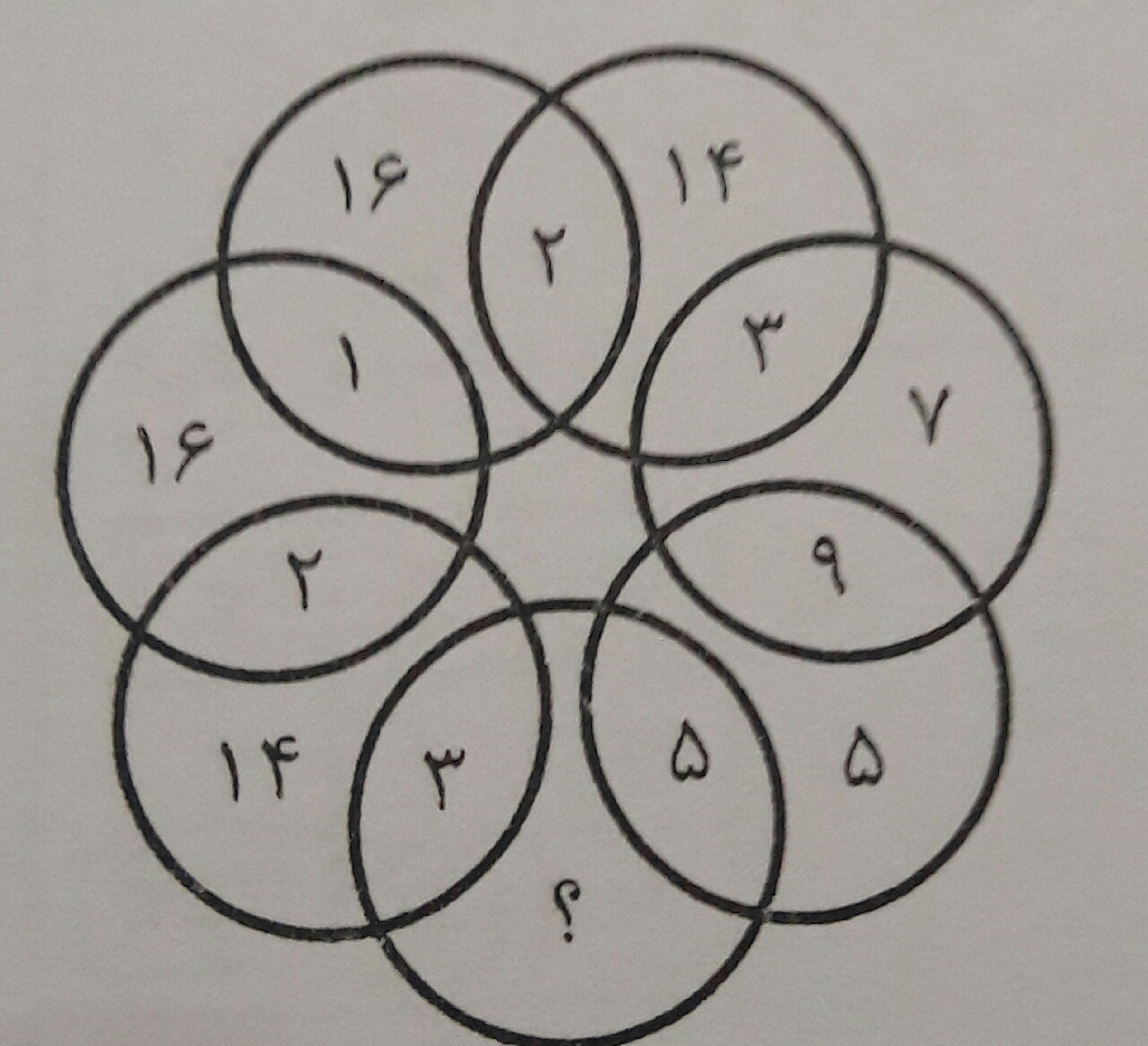 دریافت سوال 3