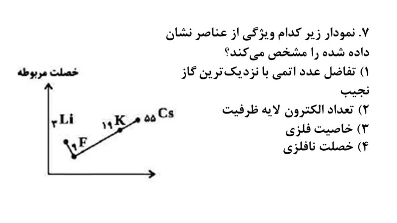 دریافت سوال 7