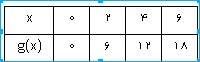 دریافت سوال 8