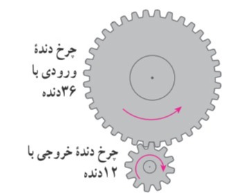 دریافت سوال 3