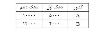 دریافت سوال 35