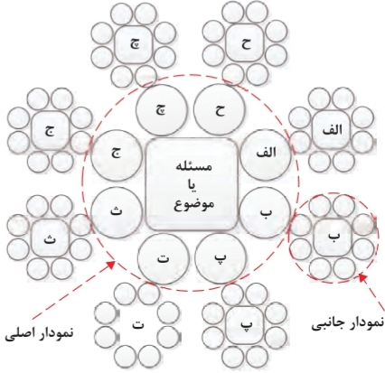 دریافت سوال 4