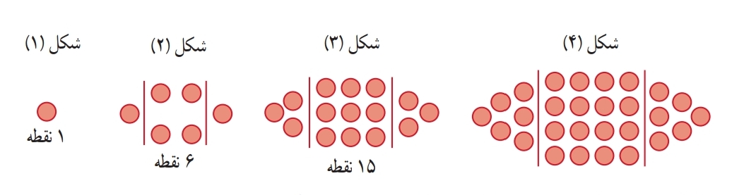 دریافت سوال 2