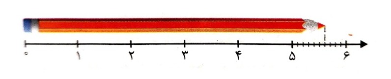 دریافت سوال 1