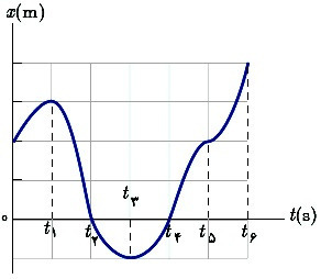 دریافت سوال 3