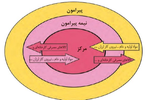 دریافت سوال 14