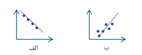 دریافت سوال 7