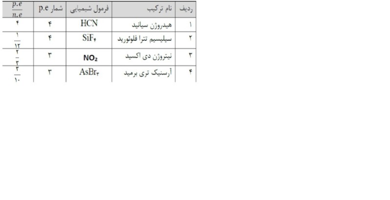 دریافت سوال 8