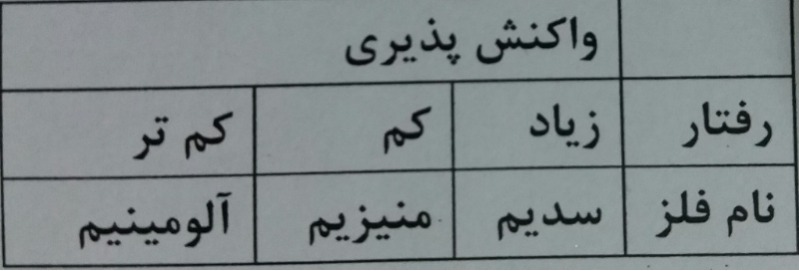 دریافت سوال 3