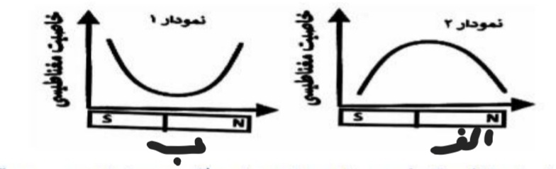 دریافت سوال 16