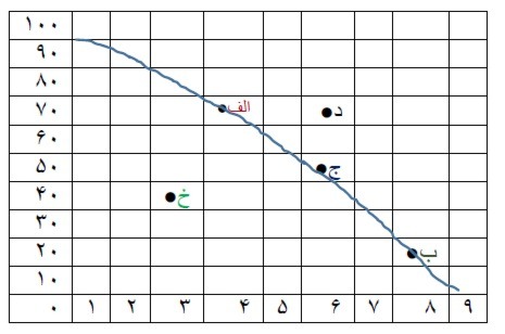 دریافت سوال 3