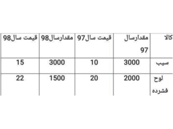 دریافت سوال 27