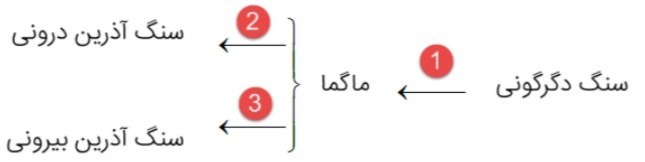 دریافت سوال 53