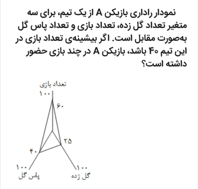 دریافت سوال 9