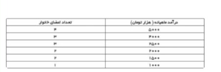 دریافت سوال 23