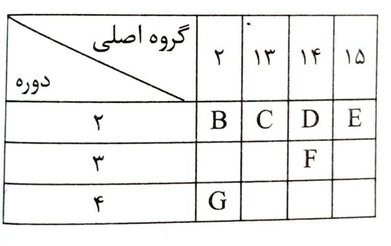 دریافت سوال 23