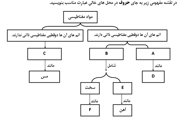 دریافت سوال 2