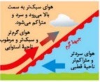 دریافت سوال 10