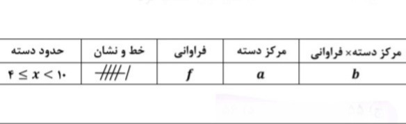 دریافت سوال 23