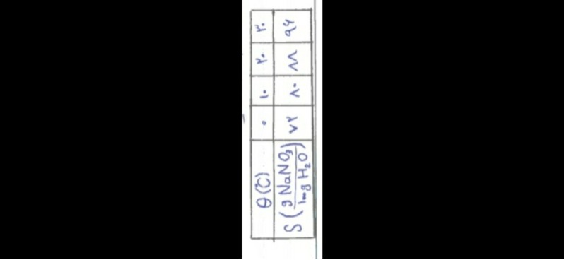 دریافت سوال 16